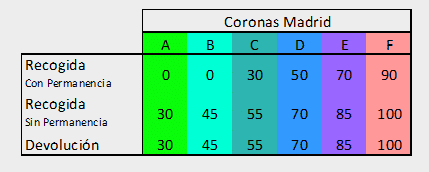precios-coronas-traslado-volumen3